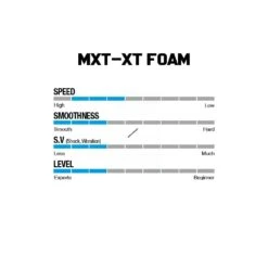 Win & Win Wiawis MXT-XP Foam Recurve Limbs -Archery Specialty Shop foamspecs 1