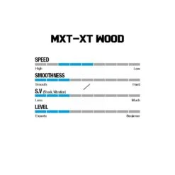 Win & Win Wiawis MXT-XP Wood Recurve Limbs -Archery Specialty Shop woodspecs